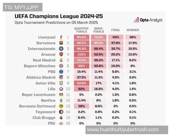 上赛季欧冠收入排行榜揭晓巴黎领跑巴萨紧随其后